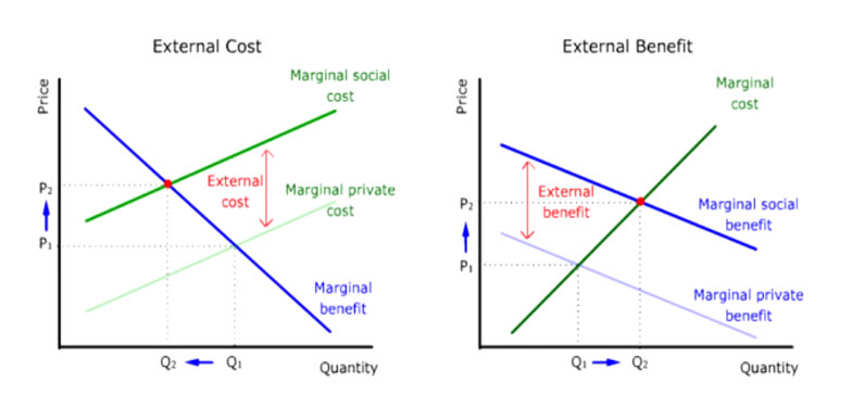 how-to-graph-the-marginal-benefit-curve-make-production-decision