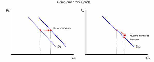 Living Economics  Glossary