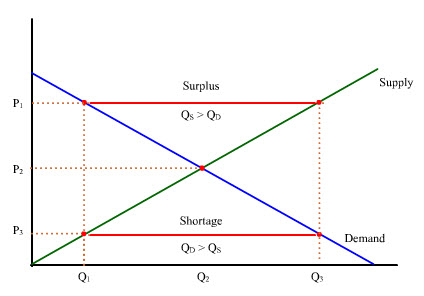example of change in quantity supplied