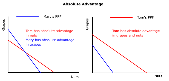 andy-s-ap-macroeconomics-blog